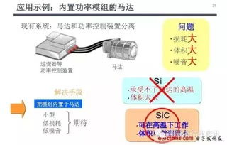 SiC功率器件的開發(fā)應(yīng)用與實(shí)例圖解在電子真空器件制造中的角色