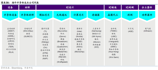 華泰策略 挖掘低位成長股中的景氣反轉(zhuǎn)——以半導(dǎo)體分立器件制造為例