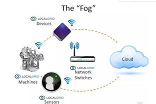 金準數據《2018工業互聯網發展趨勢報告》解讀 數據服務如何重塑產業未來