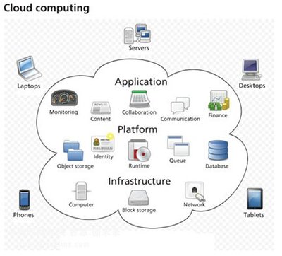 云計算賦能工業互聯網 驅動制造業深刻變革