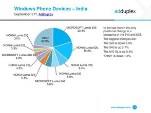 Windows Phone與互聯(lián)網(wǎng)數(shù)據(jù)服務 以199IT為例的深度分析
